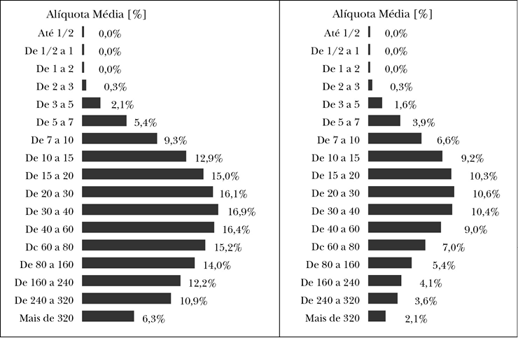 Gilson_grafico1-2.jpg