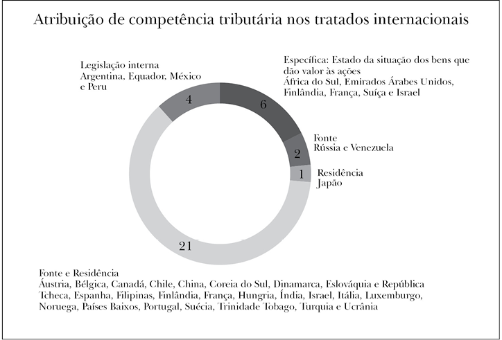 Ruy_grafico1.jpg